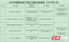 湖南長沙：消防措施不當 5家存在消防安全的單位
